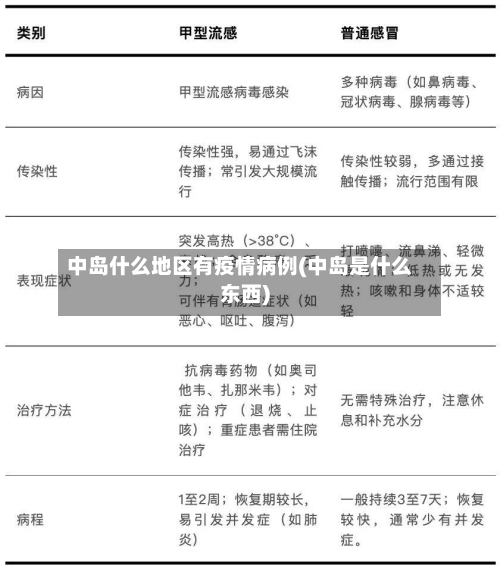 中岛什么地区有疫情病例(中岛是什么东西)-第1张图片