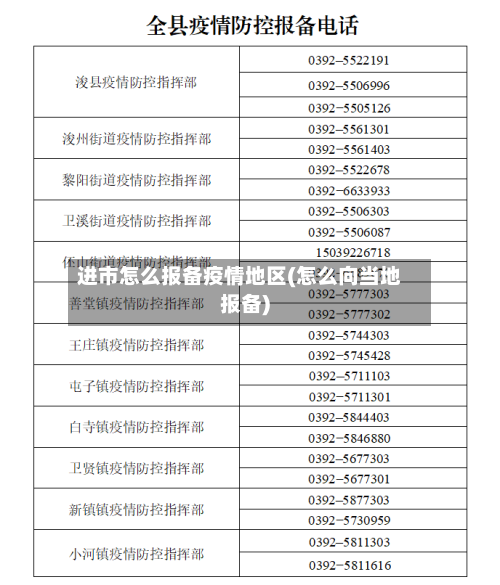 进市怎么报备疫情地区(怎么向当地报备)-第3张图片