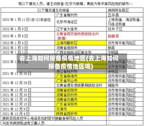 去上海如何报备疫情地区(去上海如何报备疫情地区呢)-第2张图片
