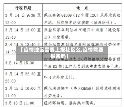 【疫情地区需要上报社区么,疫情需要报备吗】-第3张图片
