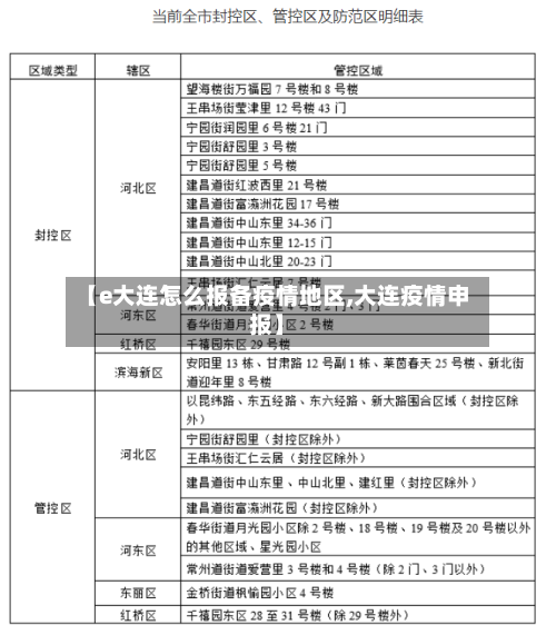 【e大连怎么报备疫情地区,大连疫情申报】-第3张图片
