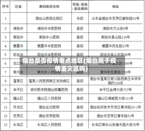 烟台是否疫情重点地区(烟台属于疫情重灾区吗)-第1张图片