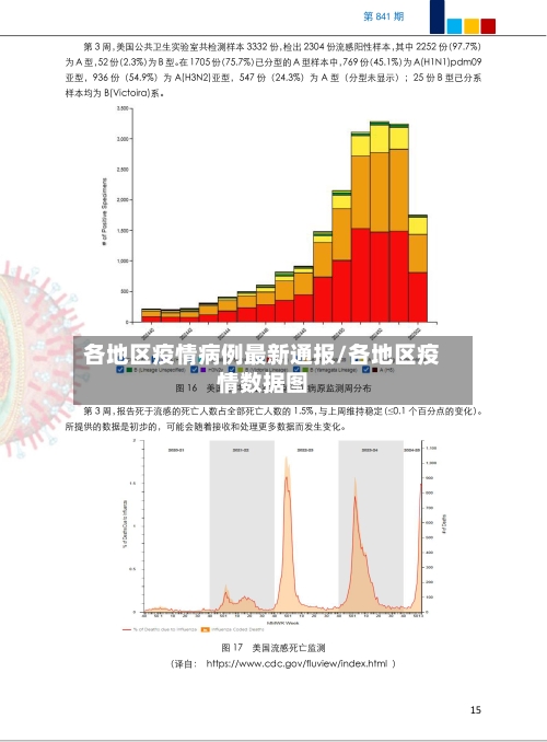 各地区疫情病例最新通报/各地区疫情数据图-第2张图片