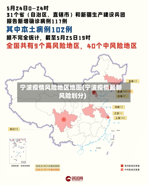 宁波疫情风险地区地图(宁波疫情最新风险划分)-第1张图片