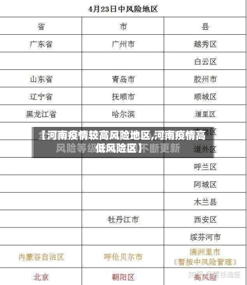 【河南疫情较高风险地区,河南疫情高低风险区】-第2张图片
