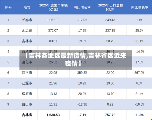 【吉林各地区最新疫情,吉林省区近来疫情】-第1张图片