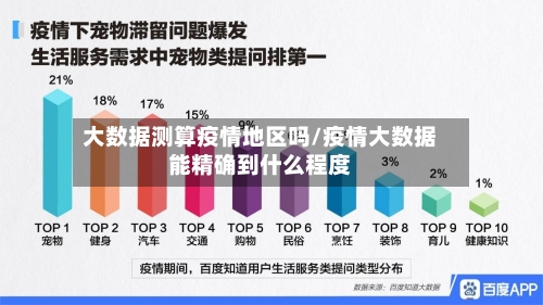 大数据测算疫情地区吗/疫情大数据能精确到什么程度-第3张图片