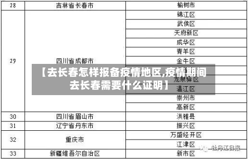 【去长春怎样报备疫情地区,疫情期间去长春需要什么证明】-第2张图片