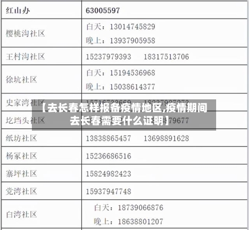 【去长春怎样报备疫情地区,疫情期间去长春需要什么证明】-第1张图片