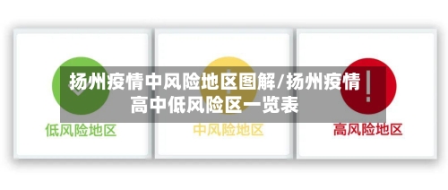 扬州疫情中风险地区图解/扬州疫情高中低风险区一览表-第1张图片