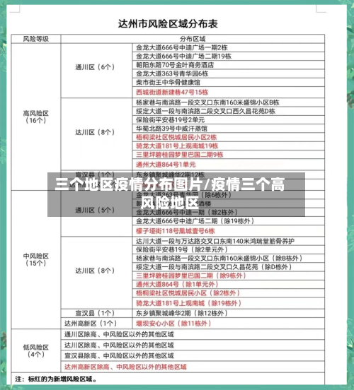 三个地区疫情分布图片/疫情三个高风险地区-第3张图片