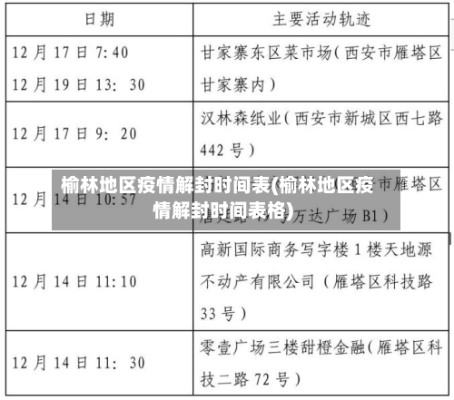 榆林地区疫情解封时间表(榆林地区疫情解封时间表格)-第1张图片