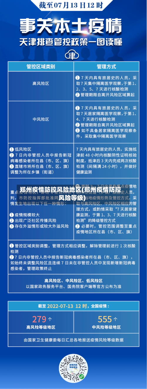 郑州疫情防控风险地区(郑州疫情防控风险等级)-第3张图片