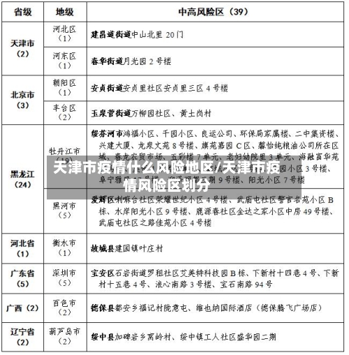 天津市疫情什么风险地区/天津市疫情风险区划分-第3张图片