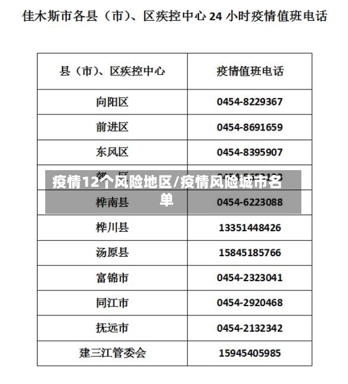 疫情12个风险地区/疫情风险城市名单-第1张图片