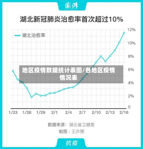 地区疫情数据统计表图/各地区疫情情况表-第2张图片