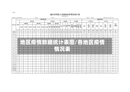 地区疫情数据统计表图/各地区疫情情况表-第1张图片