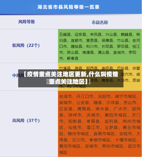 【疫情重点关注地区更新,什么叫疫情重点关注地区】-第2张图片
