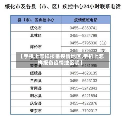 【手机上怎样报备疫情地区,手机上怎样报备疫情地区呢】-第1张图片