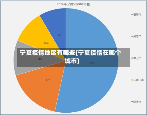 宁夏疫情地区有哪些(宁夏疫情在哪个城市)-第3张图片