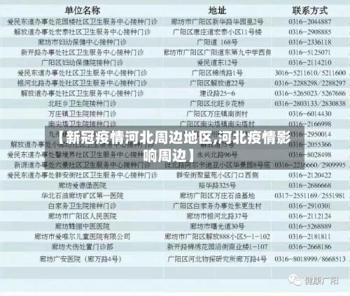【新冠疫情河北周边地区,河北疫情影响周边】-第1张图片