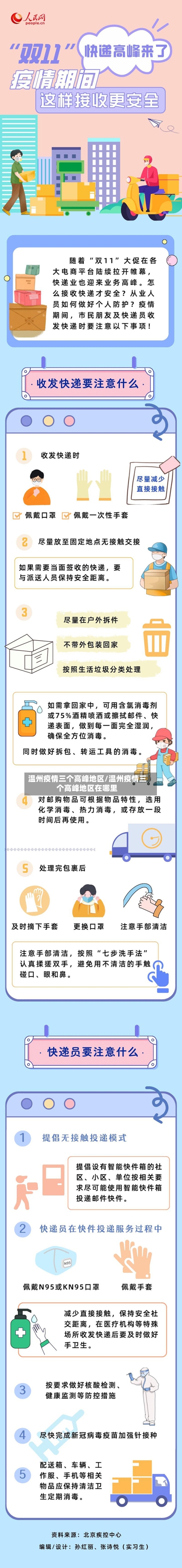 温州疫情三个高峰地区/温州疫情三个高峰地区在哪里-第2张图片