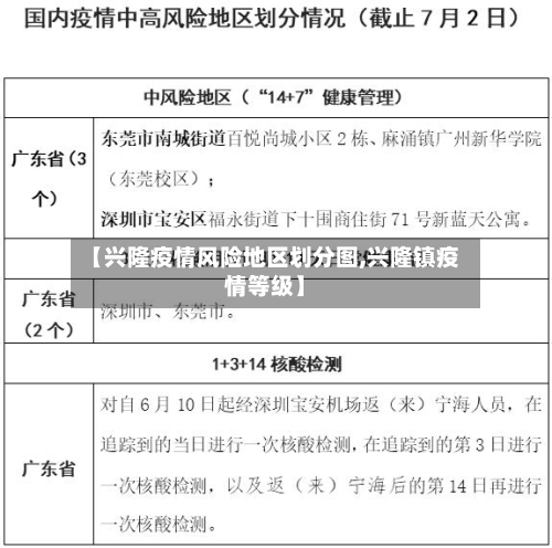 【兴隆疫情风险地区划分图,兴隆镇疫情等级】-第2张图片