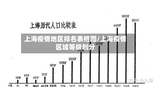 上海疫情地区排名表格图/上海疫情区域等级划分-第1张图片