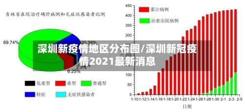 深圳新疫情地区分布图/深圳新冠疫情2021最新消息-第1张图片