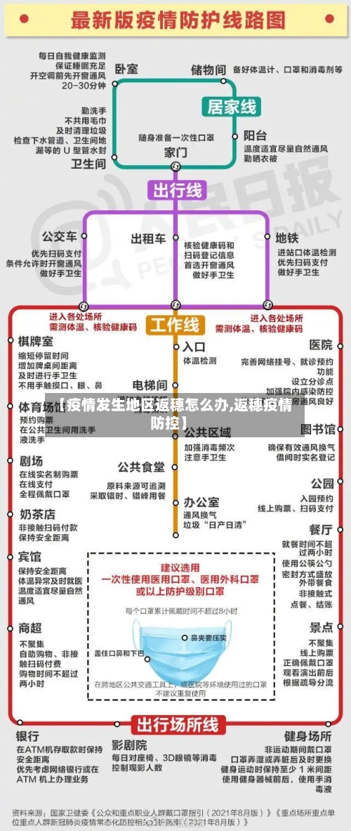 【疫情发生地区返穗怎么办,返穗疫情防控】-第1张图片