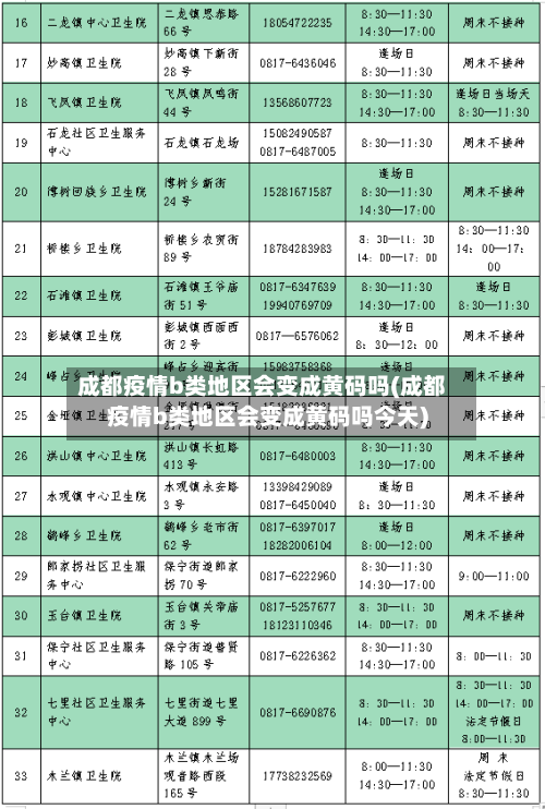 成都疫情b类地区会变成黄码吗(成都疫情b类地区会变成黄码吗今天)-第1张图片