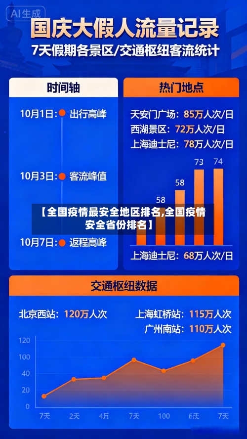 【全国疫情最安全地区排名,全国疫情安全省份排名】-第3张图片
