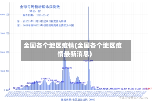 全国各个地区疫情(全国各个地区疫情最新消息)-第1张图片