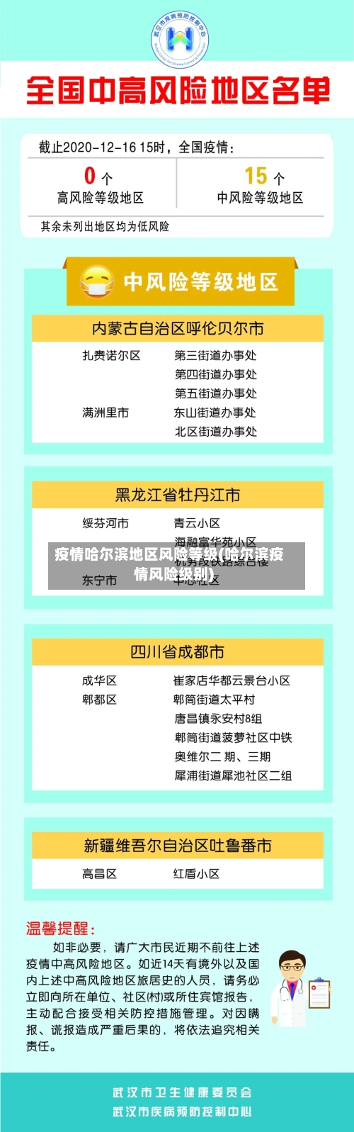 疫情哈尔滨地区风险等级(哈尔滨疫情风险级别)-第1张图片