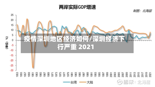 疫情深圳地区经济如何/深圳经济下行严重 2021-第1张图片