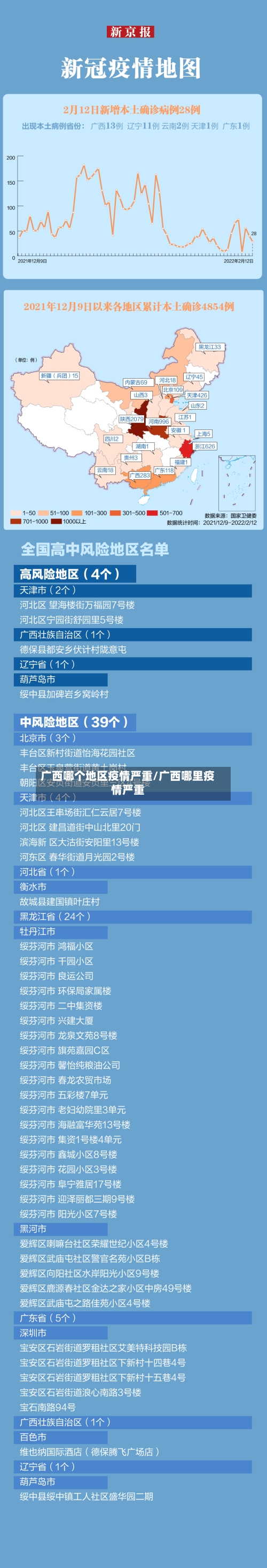 广西哪个地区疫情严重/广西哪里疫情严重-第3张图片