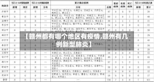 【赣州都有哪个地区有疫情,赣州有几例新型肺炎】-第1张图片