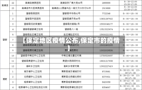 【保定地区疫情公布,保定市的疫情】-第2张图片
