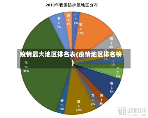 疫情最大地区排名表(疫情地区排名榜)-第2张图片