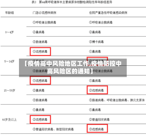 【疫情高中风险地区工作,疫情防控中高风险区的通知】-第2张图片