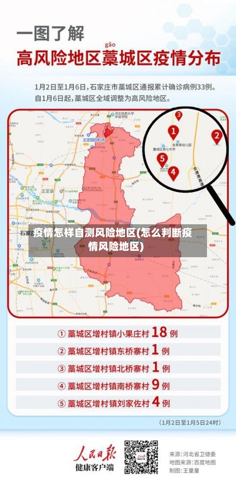 疫情怎样自测风险地区(怎么判断疫情风险地区)-第1张图片