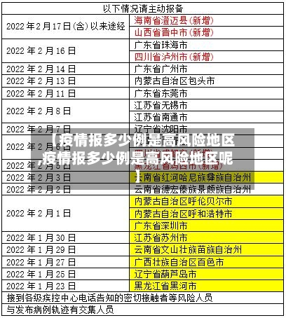 【疫情报多少例是高风险地区,疫情报多少例是高风险地区呢】-第2张图片