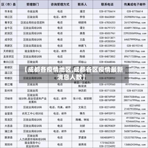 【成都各疫情地区,成都各区疫情最新消息人数】-第3张图片