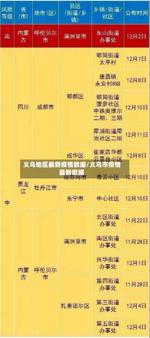 义乌地区最新疫情数据/义乌市疫情最新数据-第2张图片