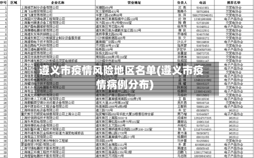 遵义市疫情风险地区名单(遵义市疫情病例分布)-第3张图片