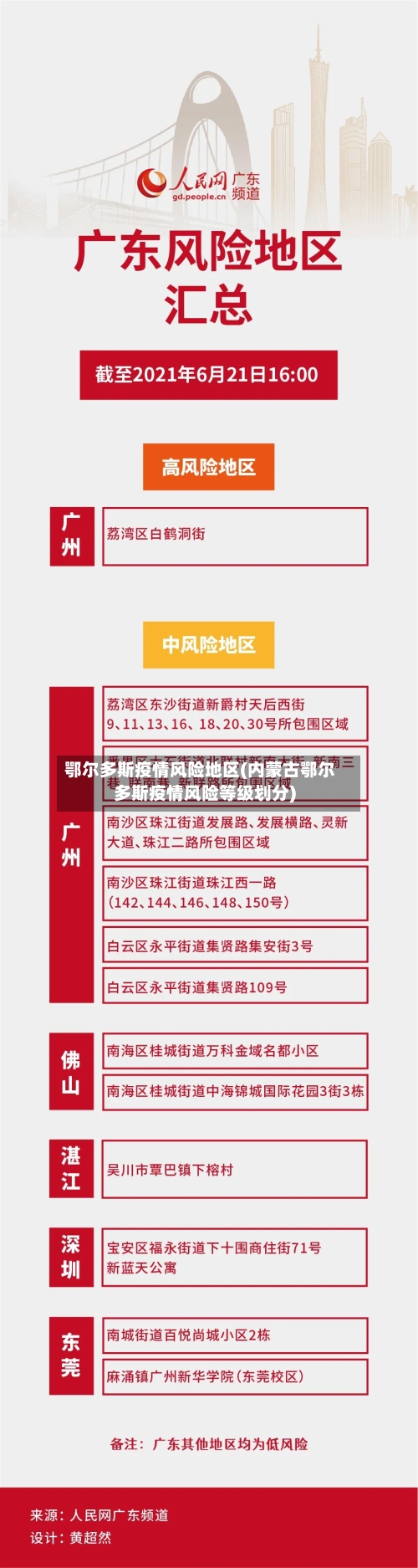 鄂尔多斯疫情风险地区(内蒙古鄂尔多斯疫情风险等级划分)-第3张图片