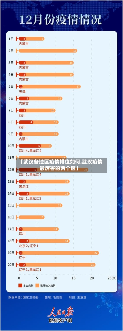 【武汉各地区疫情排位如何,武汉疫情最厉害的两个区】-第1张图片