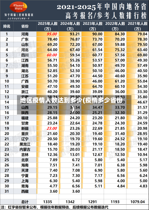 地区疫情人数达到多少(疫情多少省份)-第1张图片