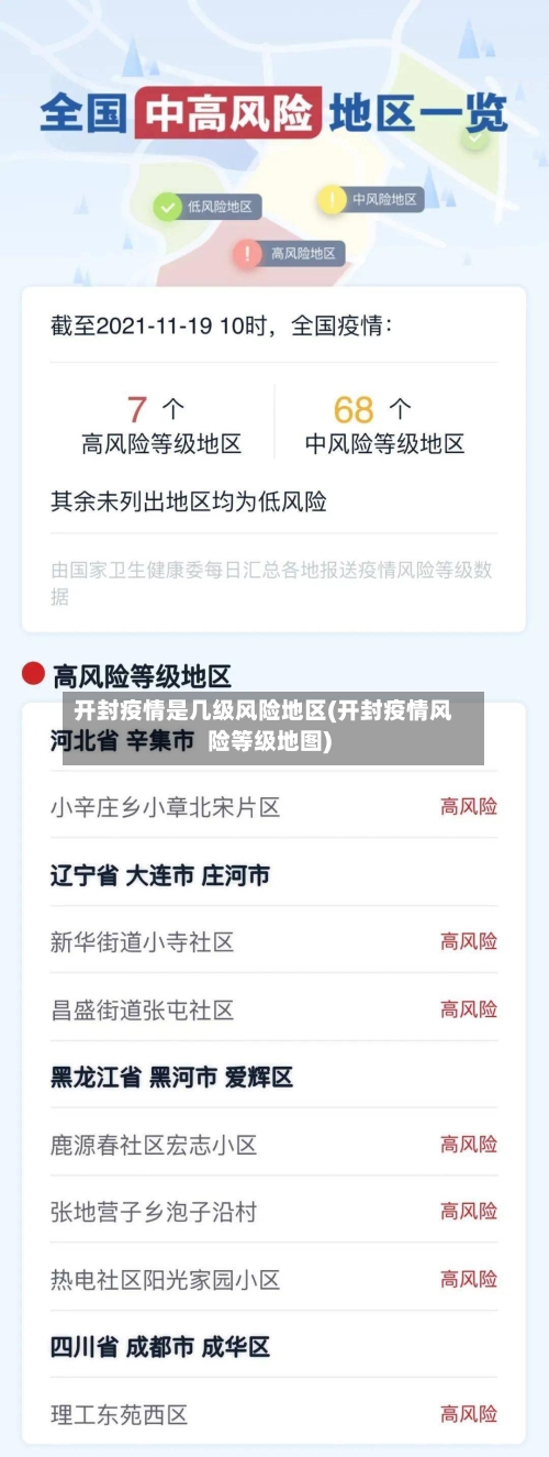 开封疫情是几级风险地区(开封疫情风险等级地图)-第1张图片