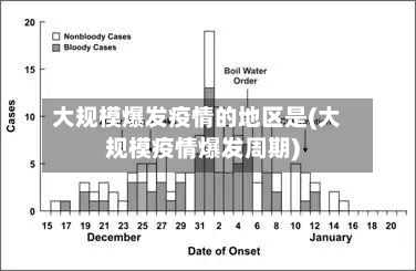 大规模爆发疫情的地区是(大规模疫情爆发周期)-第1张图片